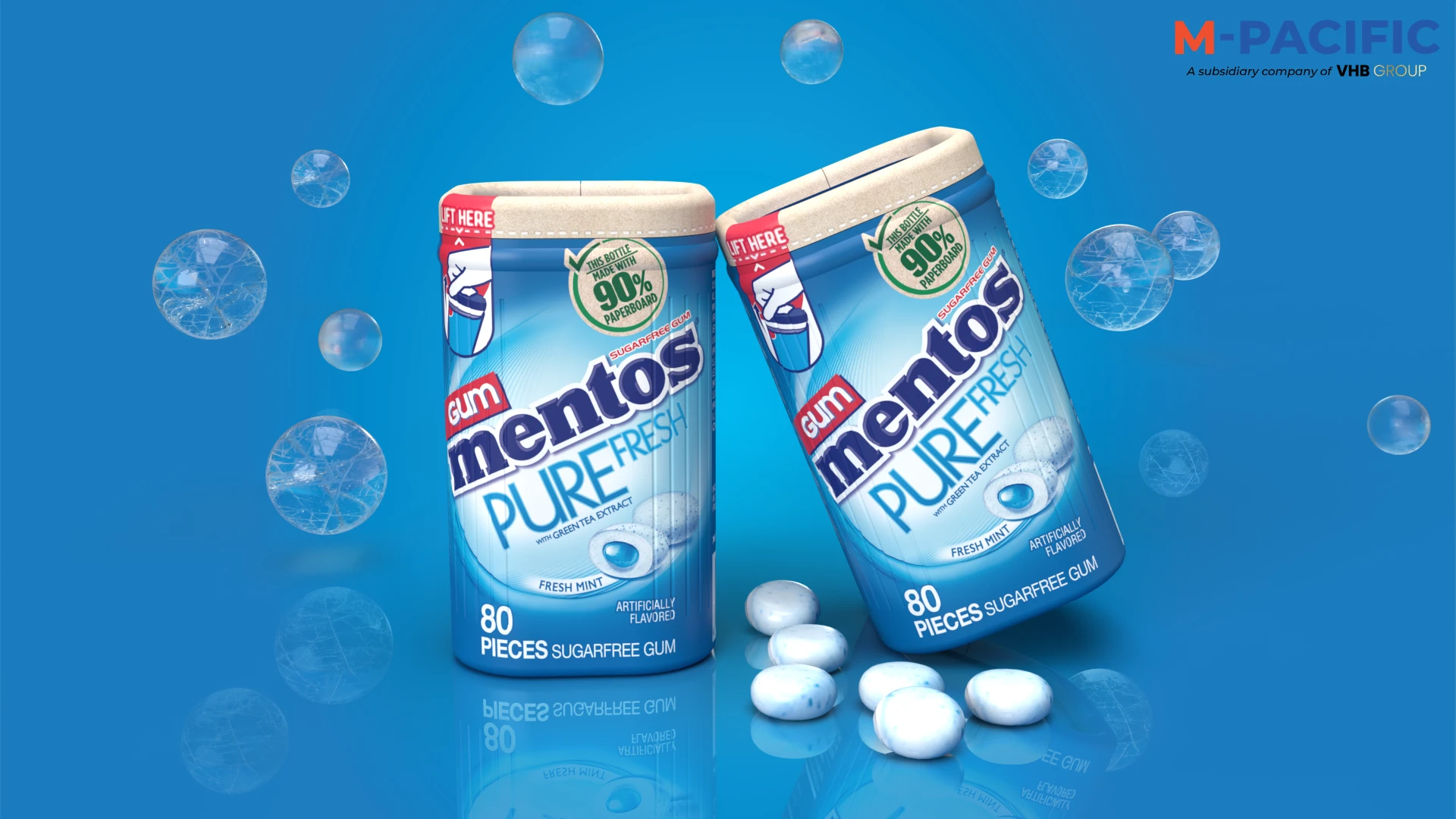 Wholesale Mentos Candy Facts